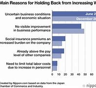 Image result for Private Enterprise in Japan