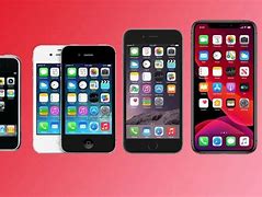 Image result for iPhone Types List