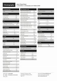 Image result for Holocure Cheat Sheet