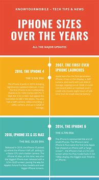 Image result for All the iPhones