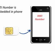 Image result for iPhone 5 Imei Number