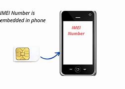 Image result for Sim Imei Number