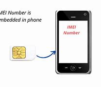 Image result for How Long Is the Imei Number On a Sim Card