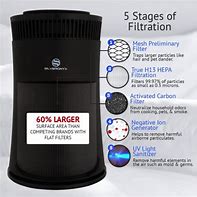 Image result for Air Purifiers with Activated Carbon Filter