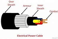 Image result for Electrical Power Cable