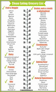 Image result for Good Diet Grocery List