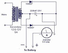 Image result for Forklift Truck Battery-Charging