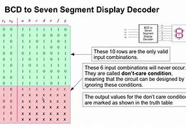 Image result for Bcd to 7 Segment Display Decoder