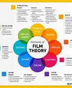 Image result for What What Film