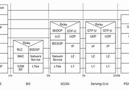 Image result for 4G Protocol Stack