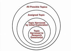 Image result for Difference Between to and Too Examples