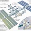 Image result for How Big Is ISS Space Station