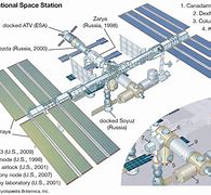 Image result for Space Station Map