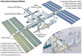 Image result for How Big Is ISS Space Station