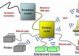 Image result for Home Wireless Internet Options