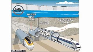 Image result for Eurotunnel Drawing