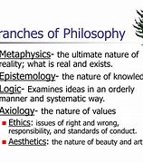 Image result for Main Branches of Philosophy