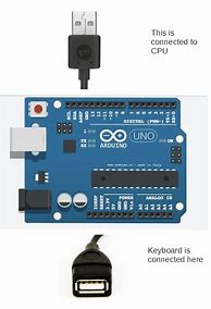 Image result for arduino uno eeprom
