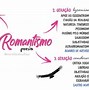 Image result for Romantismo Literatura