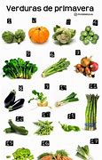 Image result for Imagenes De Vegetales