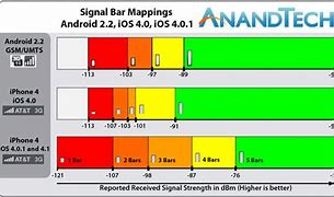 Image result for Signal Iuphone