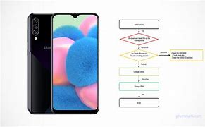 Image result for Samsung a30s Tulangan