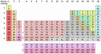 Image result for iPhone Nits Chart