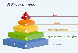 Image result for Components of R Programming Language