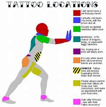 Image result for Tattoo Location Meaning