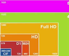 Image result for Sony Alpha Camera Comparison Chart