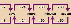 Image result for Feet to Centimeters Conversion Chart