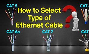 Image result for Ethernet Cable Comparison Chart