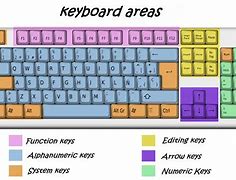 Image result for Label of Keyboard