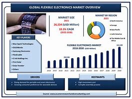 Image result for Electronic Market Cubucals