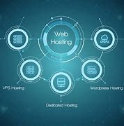 Image result for Web Hosting Company