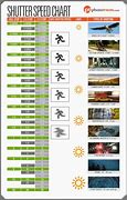 Image result for Camera Shutter Speed Chart