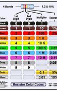 Image result for Resistor Color Coding Chart