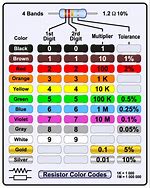 Image result for Four Band Resistor Color Code