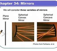 Image result for Square Mirror Science