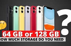 Image result for How Much Storage iPhone