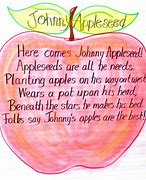 Image result for John Appleseed Apple ID