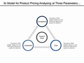 Image result for 3C Pricing