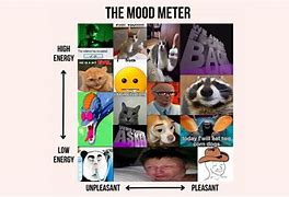 Image result for Mood Meter Diagram Meme