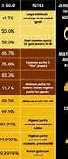 Image result for Gold Fineness Chart