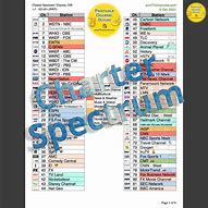 Image result for Channel Lineup Spectrum Cable