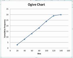 Image result for Base to Ogive