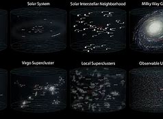 Image result for Solar System Milky Way Galaxy