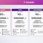 Image result for Verizon Go Unlimited Plan Details