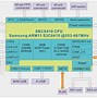 Image result for ARM11 CPU