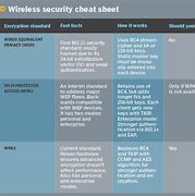 Image result for Verizon Mobile Protect Chart
